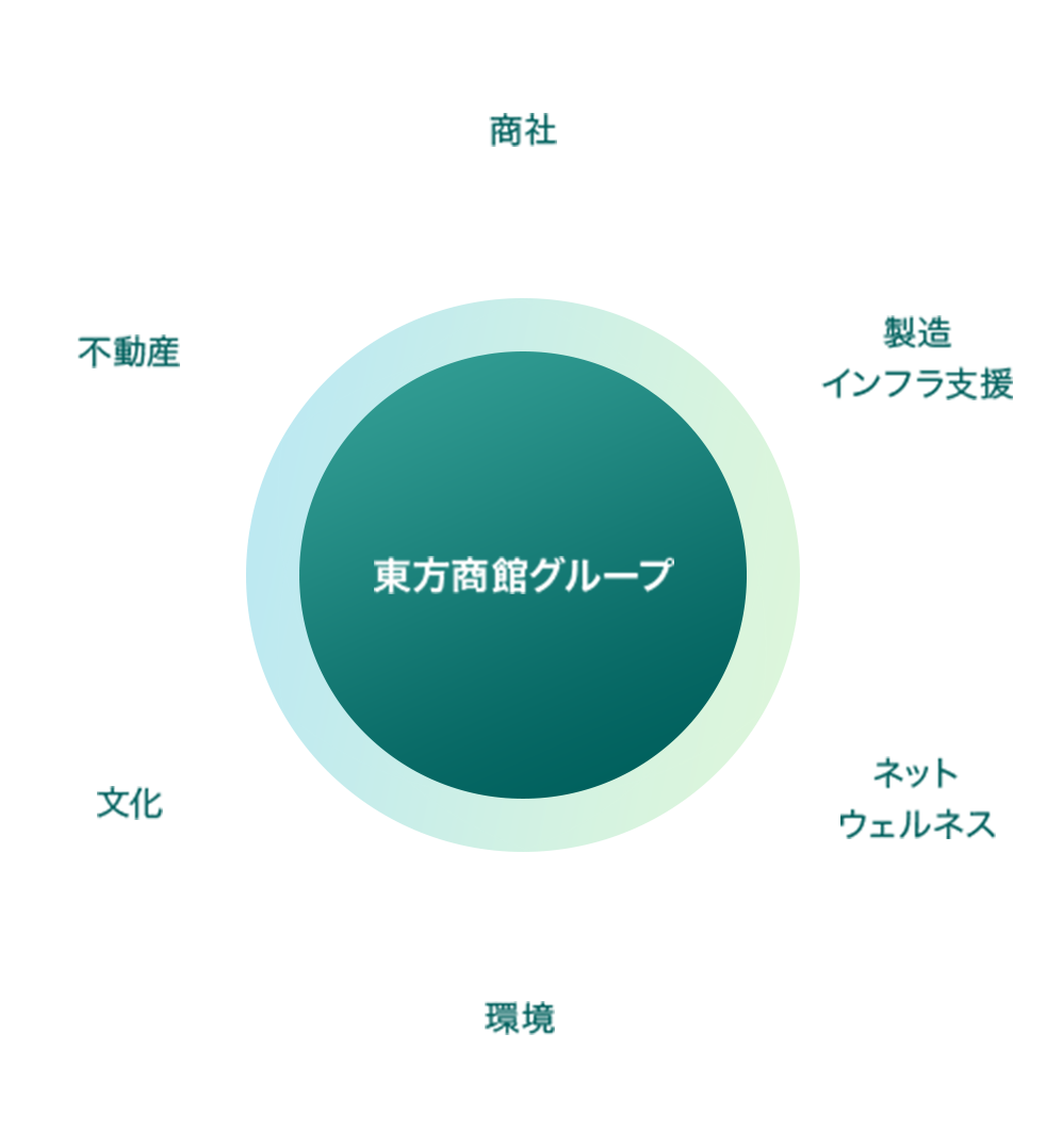 東方商館グループの画像